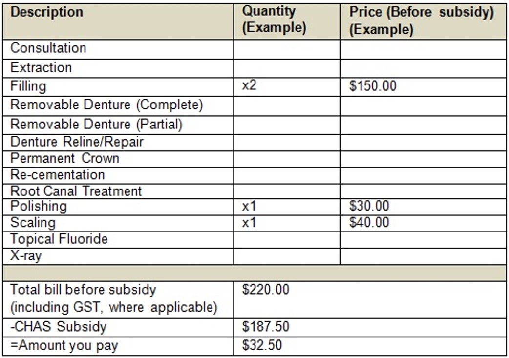 Bill Itemisation (Dental Clinics)