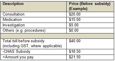 Bill Itemisation (GP Clinics)