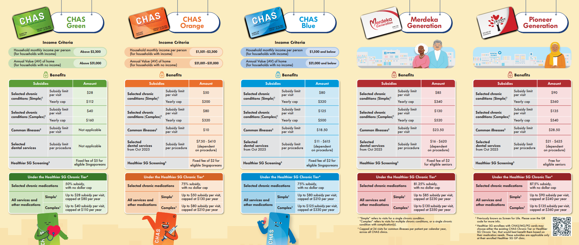 CHAS Brochure Oct 2025