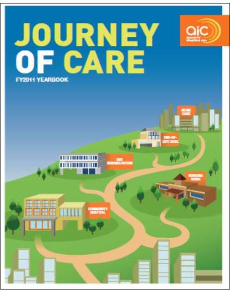 Journey Of Care