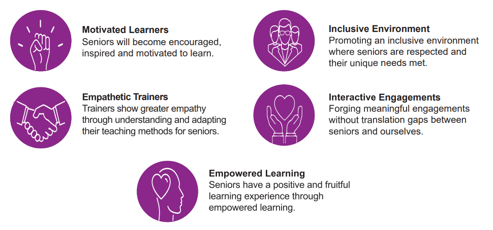 SS693 Key Principles and Considerations