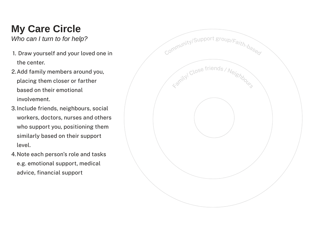 Care Circle