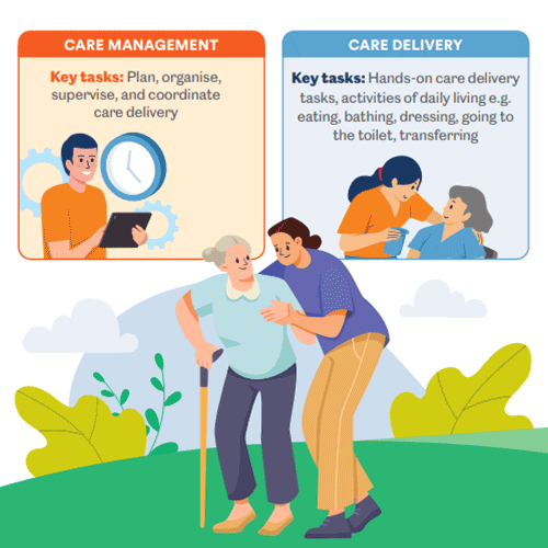 Care Management Delivery
