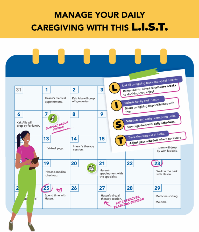 Caregiving L.I.S.T.