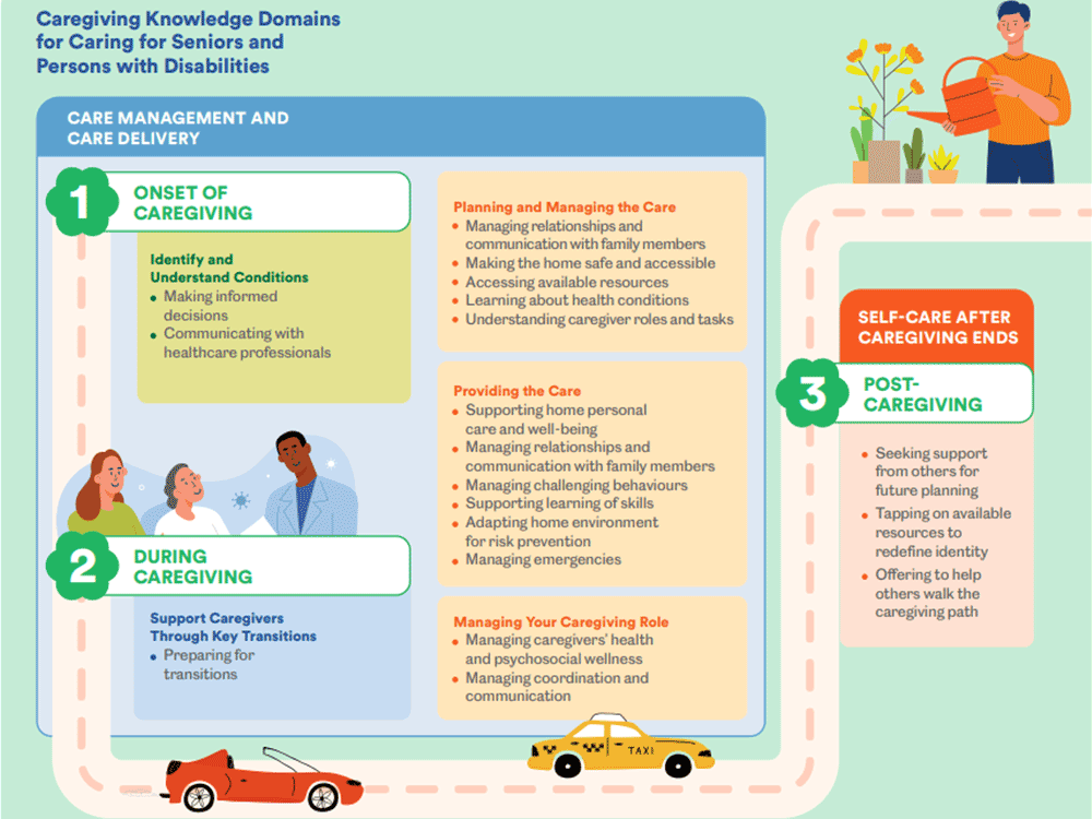 caregiving-knowledge-domains