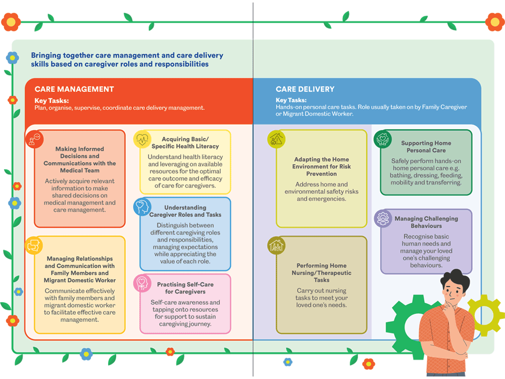 Caregiving Skill Domains