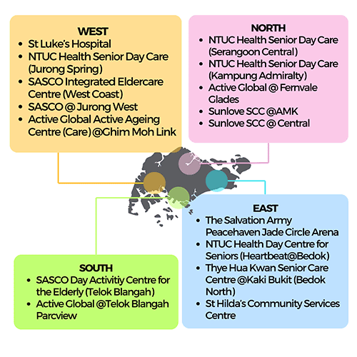 Centre-based care