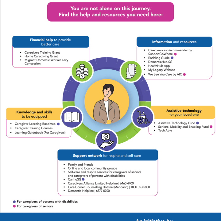 AICxSGE Bite-sized Infographics and Tips on Psychosocial and Self-Care