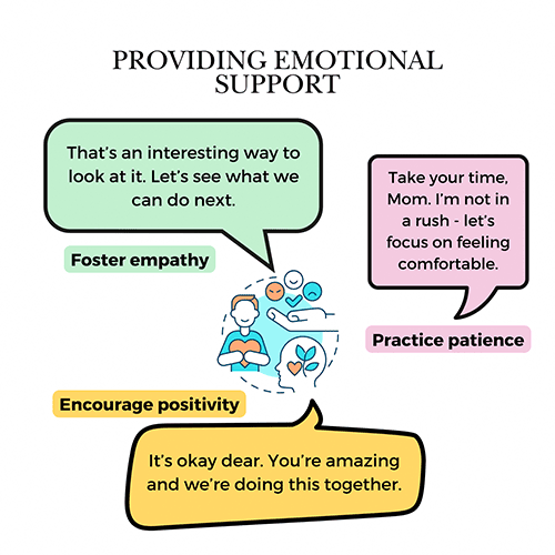 Providing emotional support