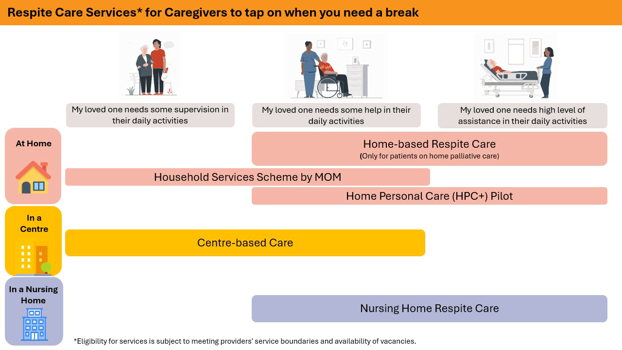 Respite care services