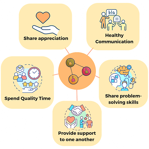 Seek support from family