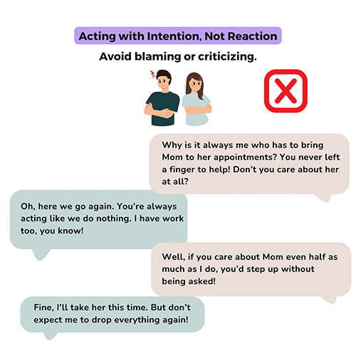 Acting with Intetion, Not Reaction