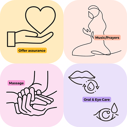 What to do at bedside