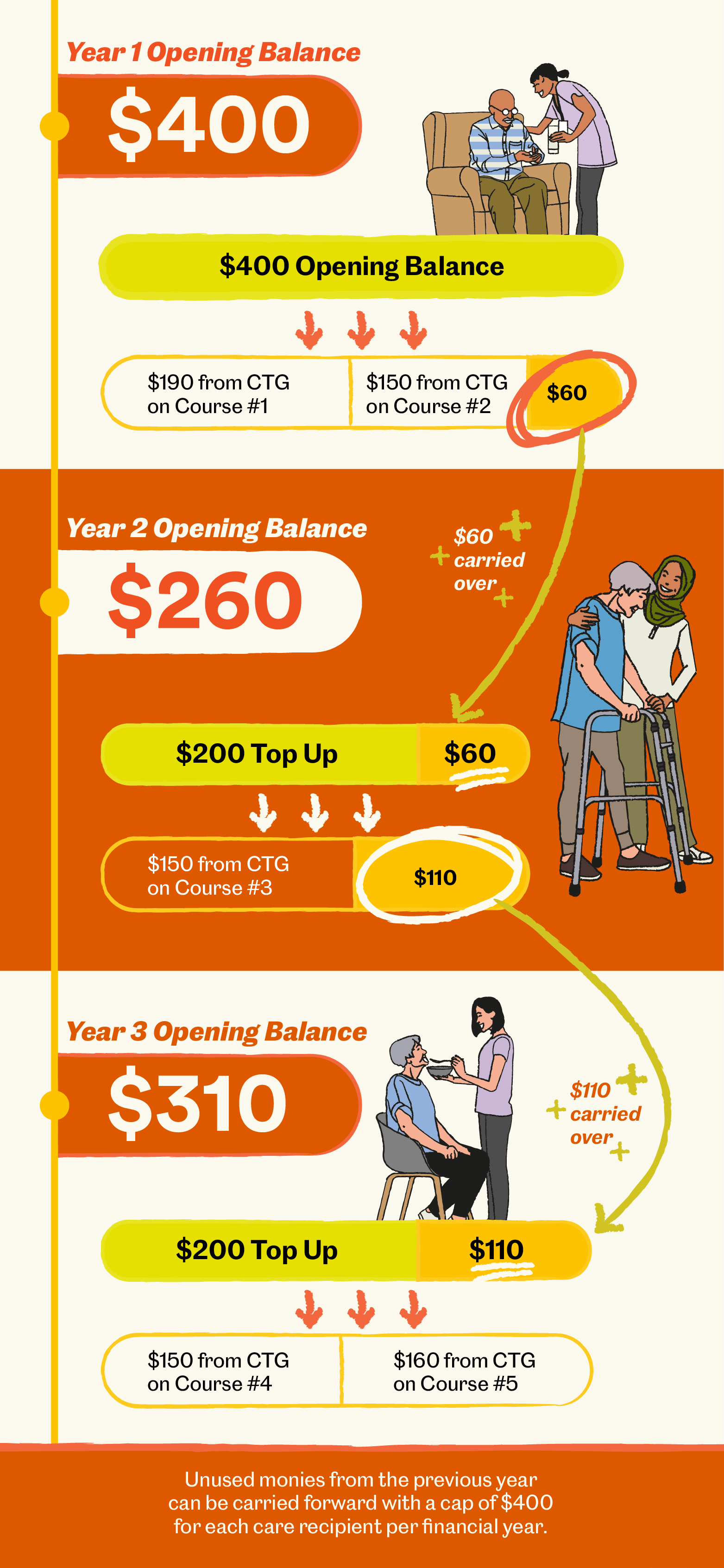 CTG-Infographic-240325