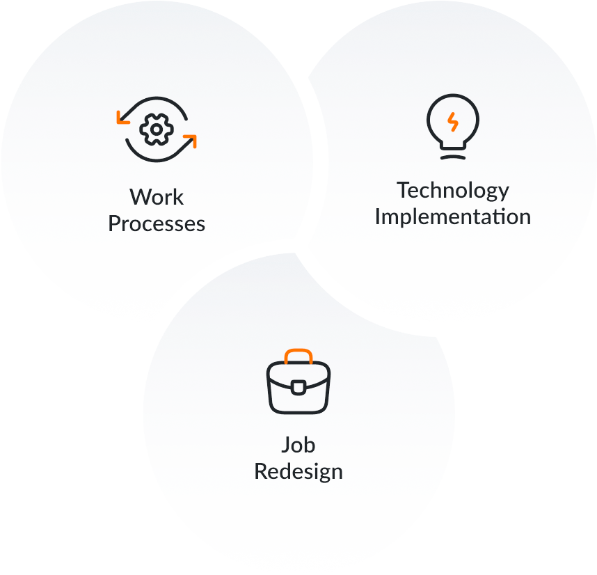 Process of Job Redesign
