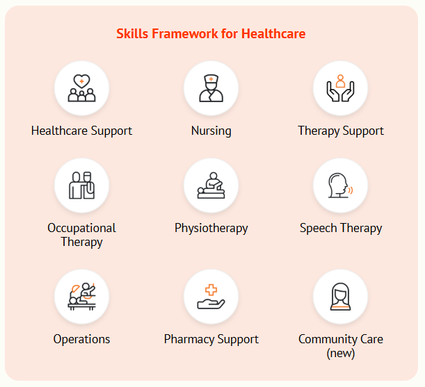 Skills Framework for Healthcare
