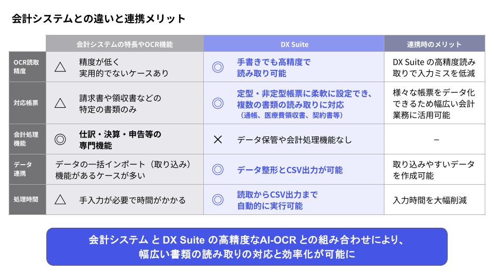 森田事務所様_記事内画像の構成図