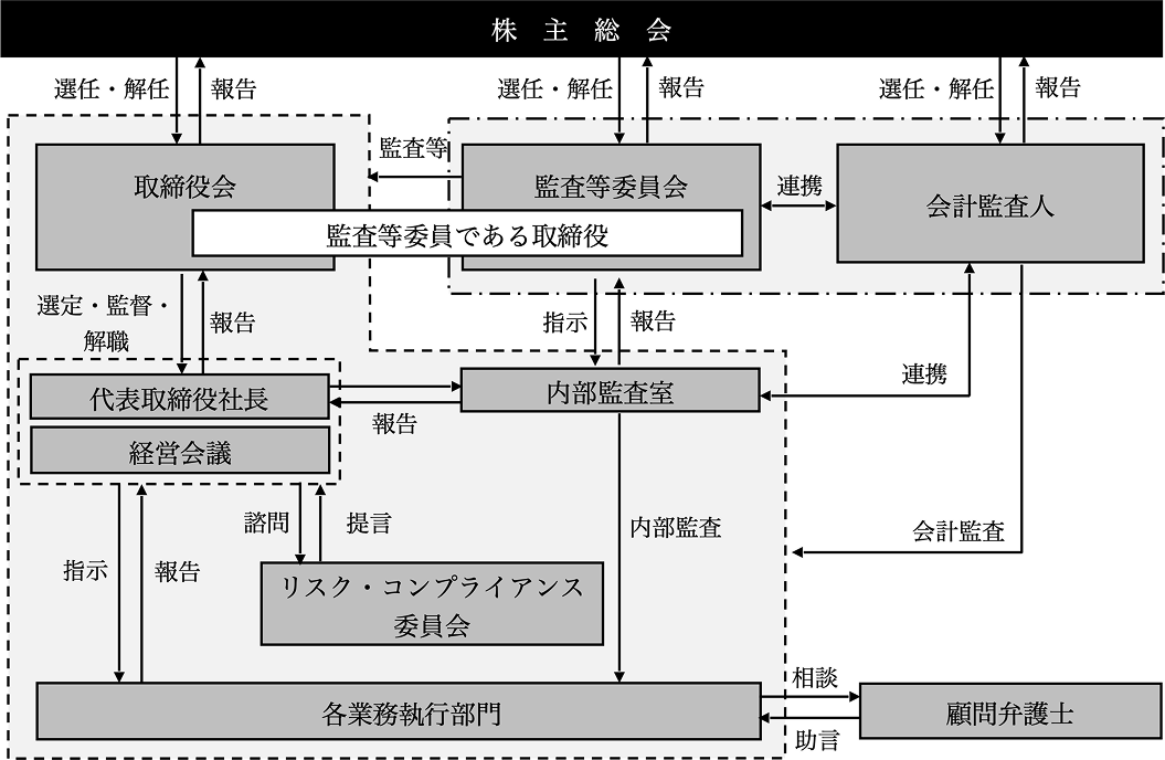 governance_20250703