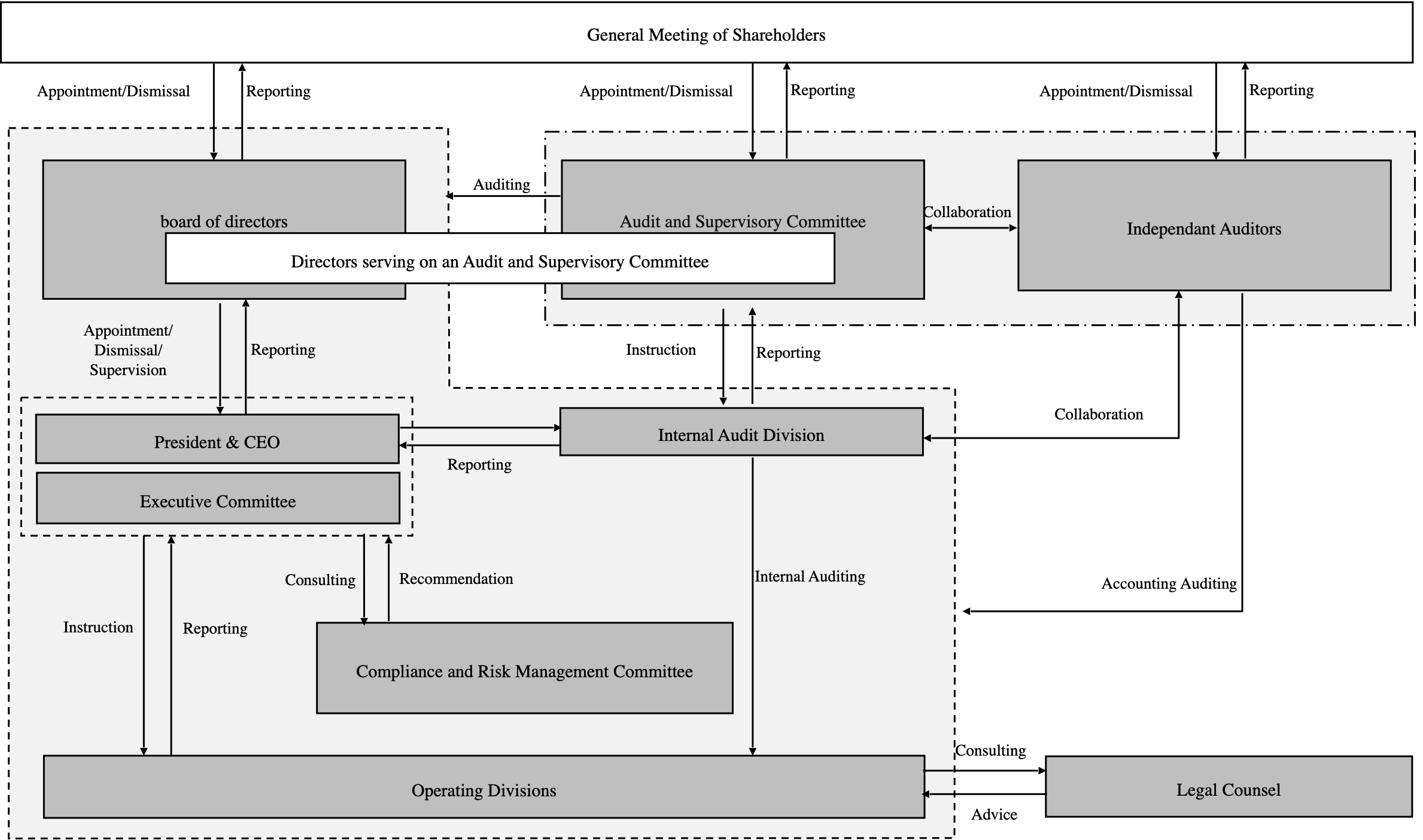 governance_en_20250703
