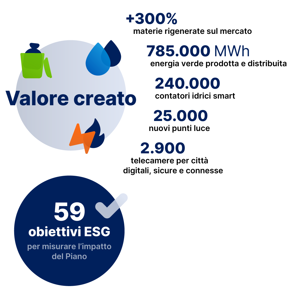 Infografica-valore-creato-mobile