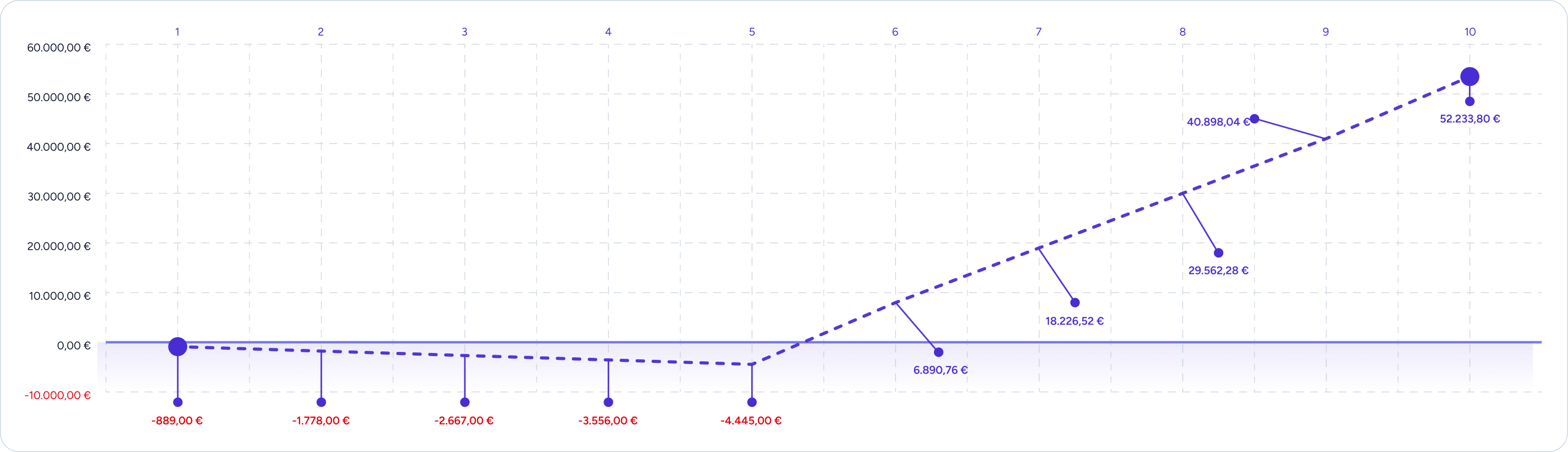 grafico_fotovoltaico