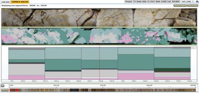 CoreViewer