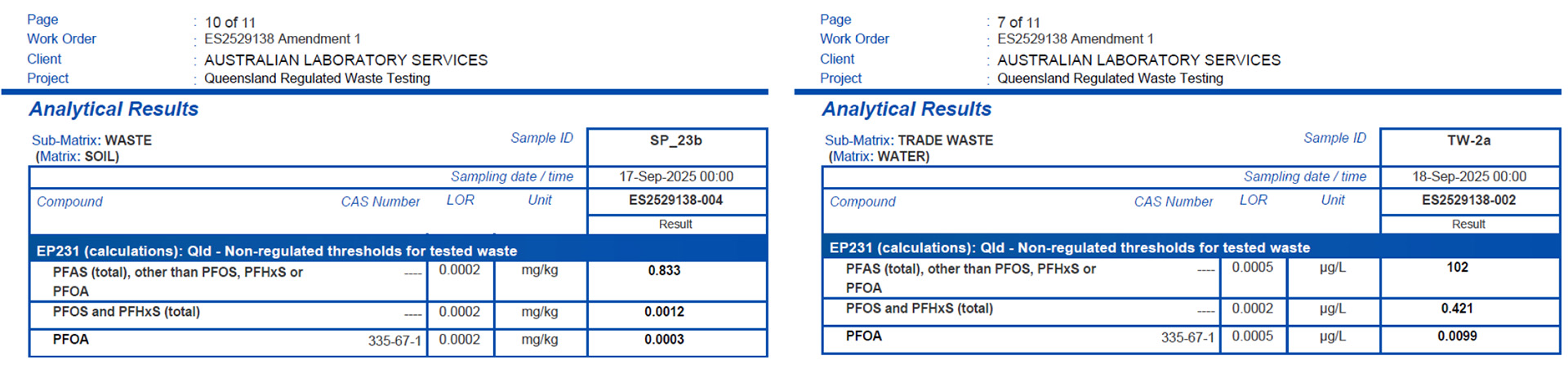 Example CoA including the new PFAS parameters