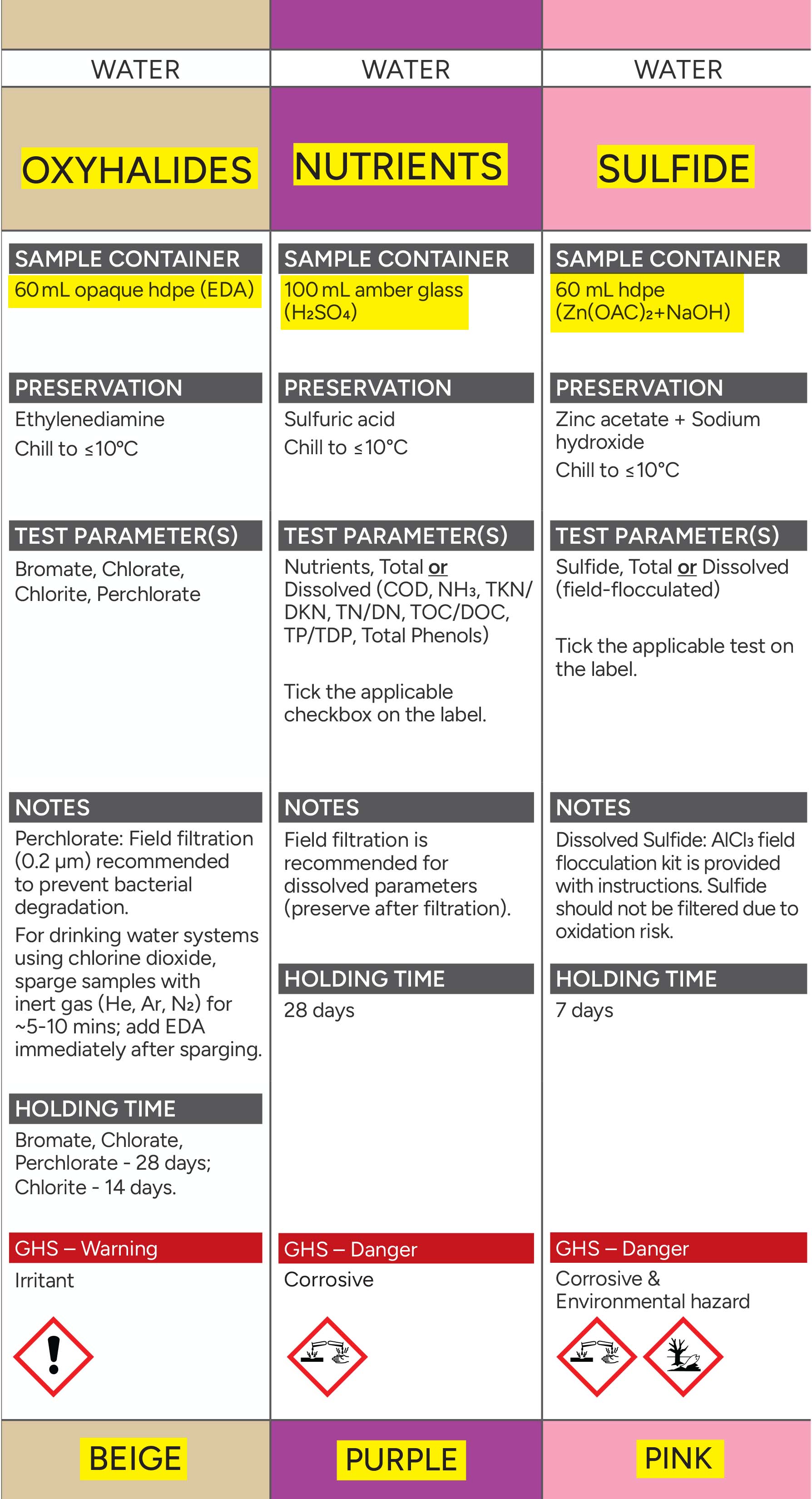EM 65 Fig 3