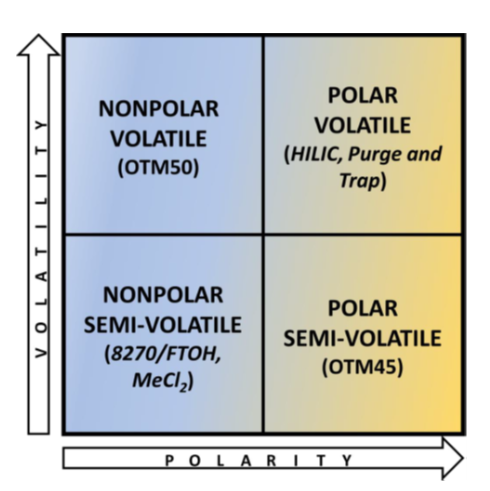 EM 72 Fig 3