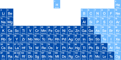 Tabla Periódica: En azul oscuro los elementos clasificados como metales