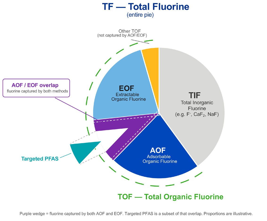 fig-1