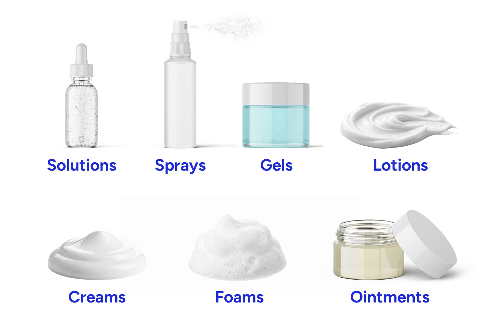 Topical formulations including solutions, sprays, gels, lotions, creams, foams and ointments