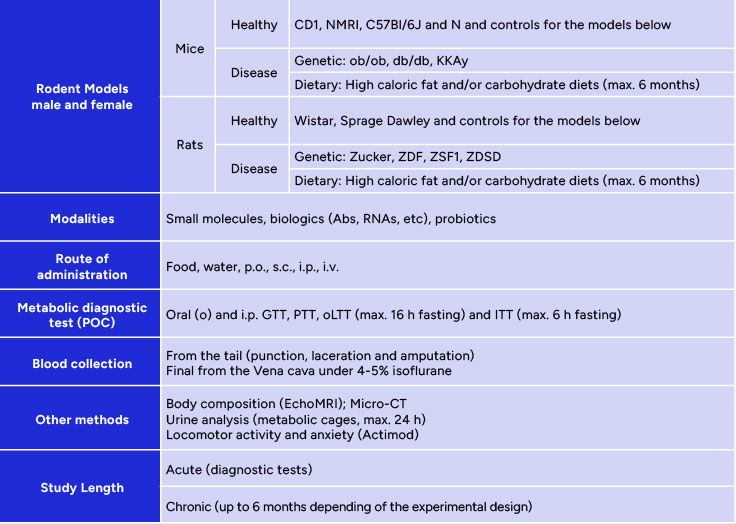 Image of the metabolism and fibrosis platform