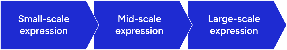From smale scale purification optimisation to final large scale protein batch.