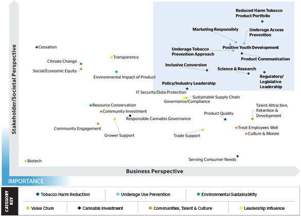 Prioritization-map image in shades of white, grey and blue with black text.