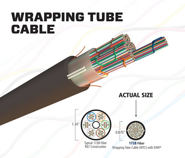 AFL Blog: Getting the Most out of a High-Fiber Diet Part 1 - Cable