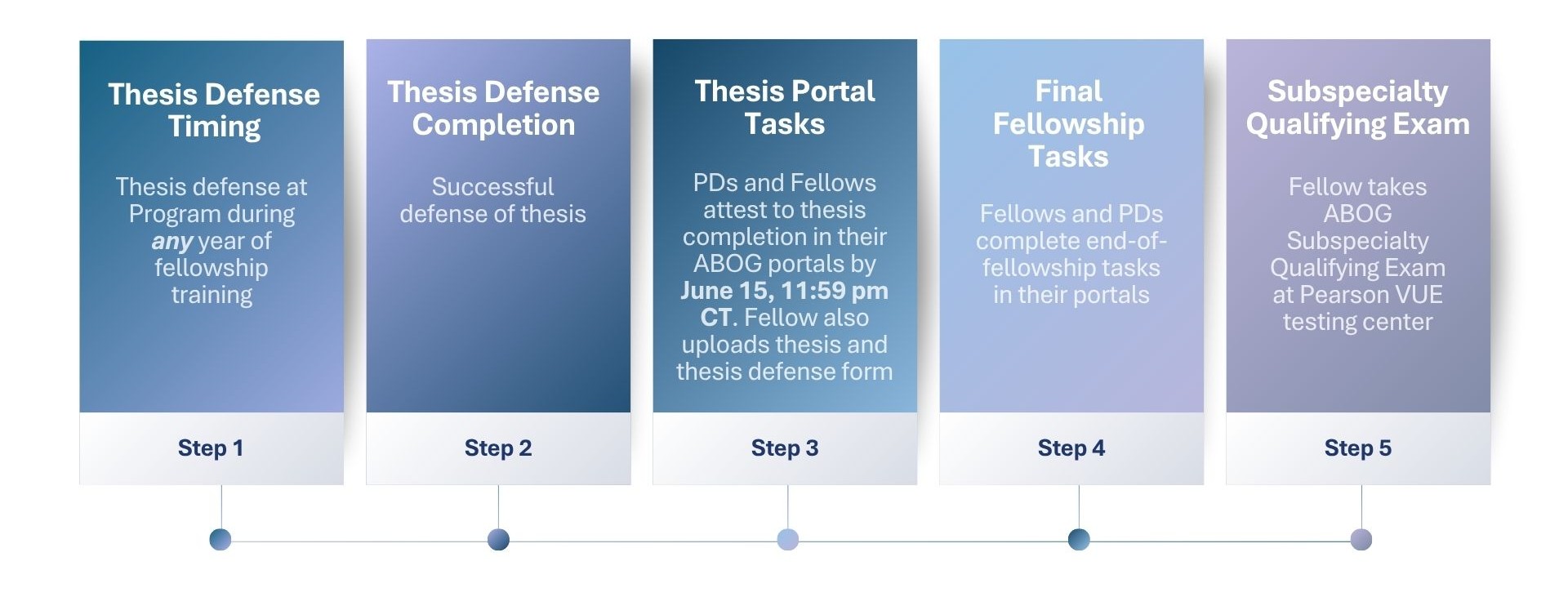 Thesis Diagram FINAL