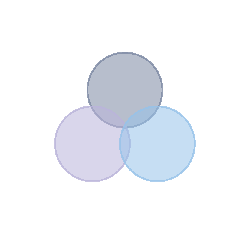 Objectives and Values