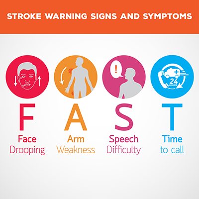 about-stroke
