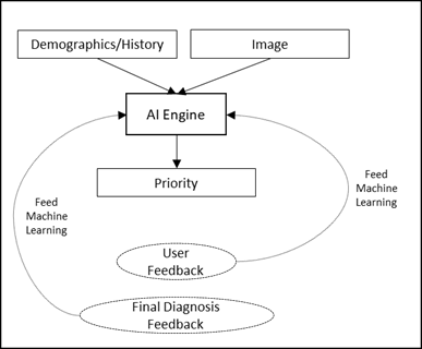 Breast Imaging Patient Triage Figure 3