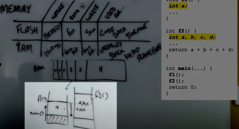 Memory Optimization Considerations for Embedded GUIs