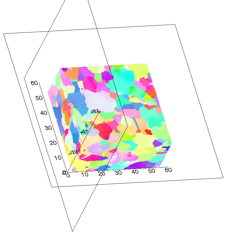A rotated view of the 3D volume and the selection of different slicing planes.