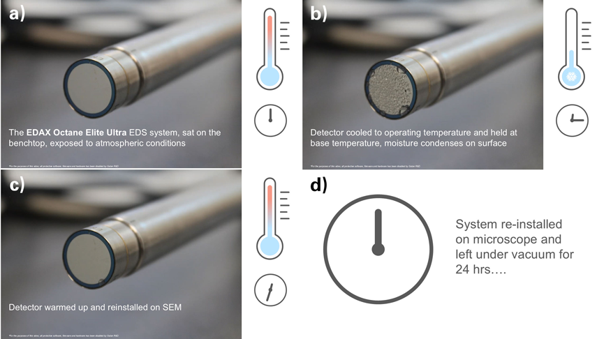 Sequence Of Operation