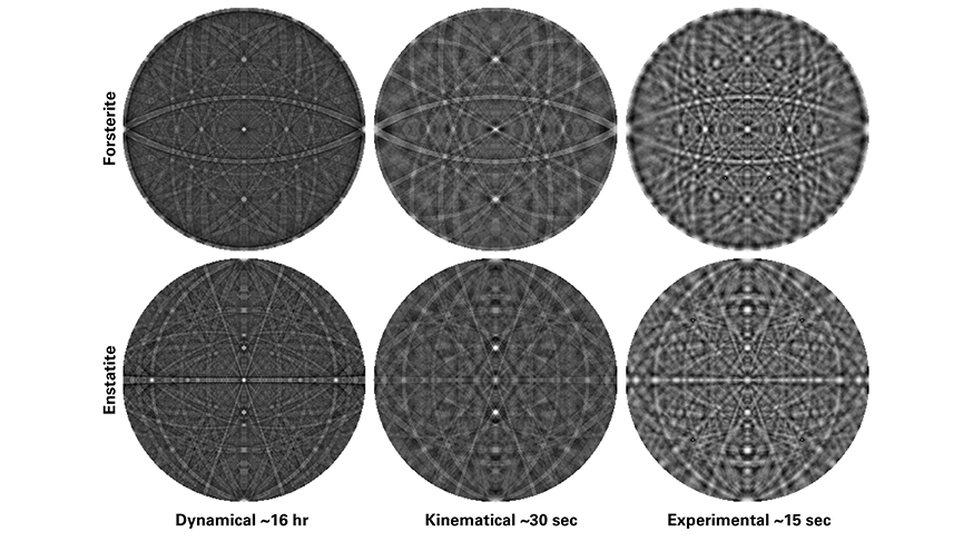 Alternative master patterns for forsterite and enstatite. The dynamical diffraction master patterns took ~16 h, the kinematical approach took ~30 s, and the experimental master patterns were achieved in ~15 s.
