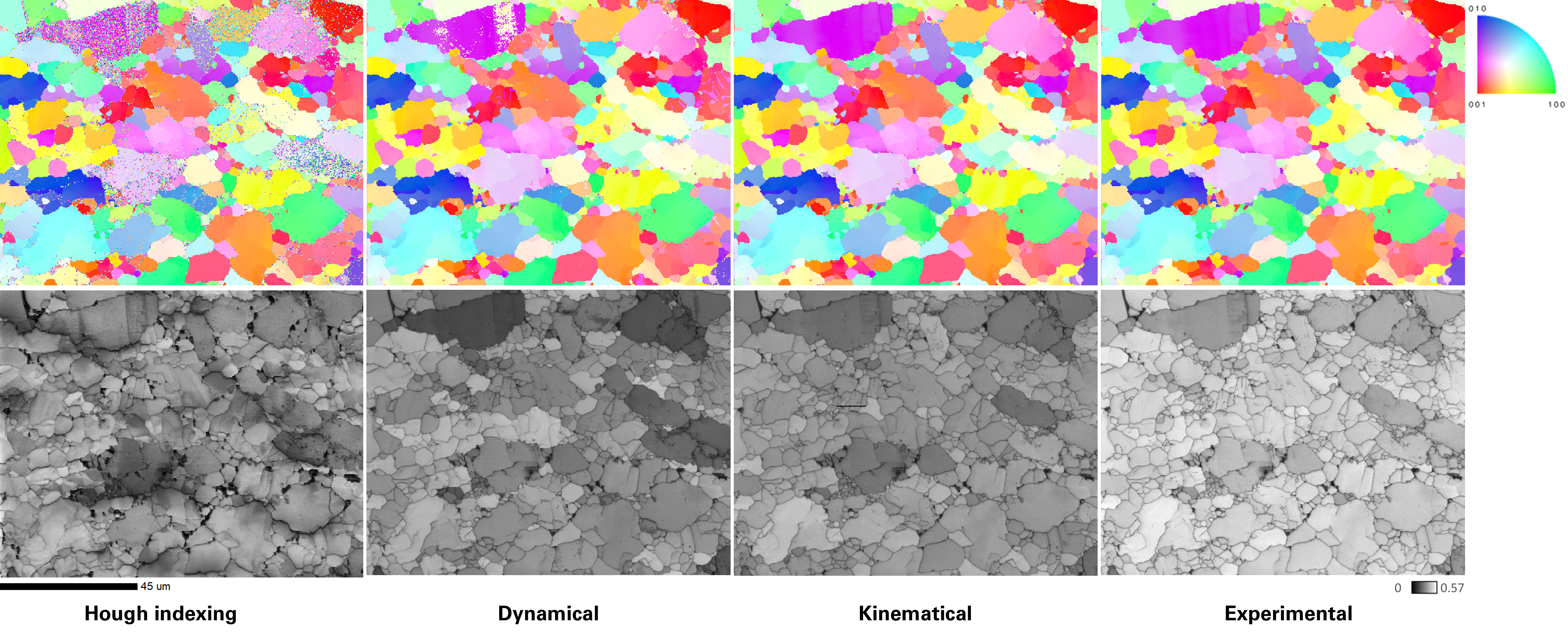 EBSD mapping results using both Hough indexing, and spherical indexing with the three different types of master patterns. IPF maps are shown in the top row and the EBSD quality maps are shown in the bottom row.