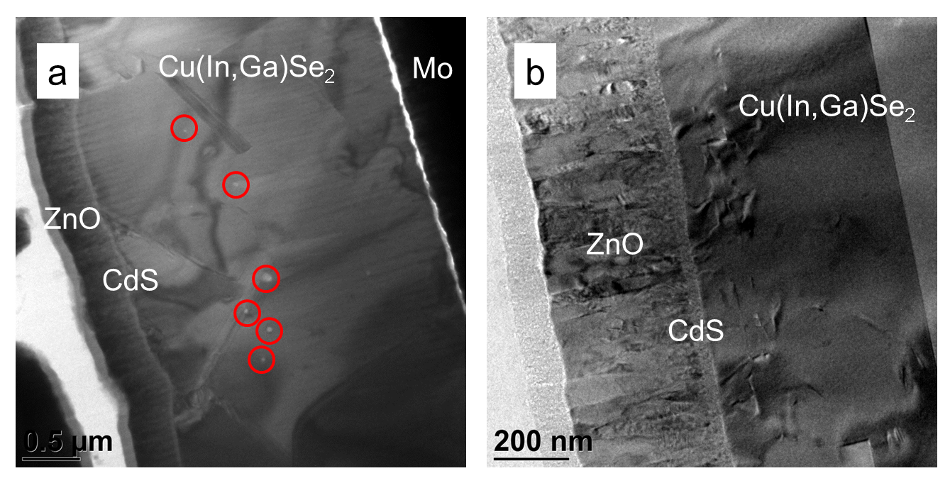 a) Bright-field TEM image of a ZnO/CdS/Cu(In,Ga)Se2/Mo solar-cell stack. Cu agglomerates on the Cu(In,Ga)Se2 surface are highlighted by red circles. b) No Cu agglomerates visible on a specimen prepared using optimized Ar ion beam parameters and liquid N2 cooling in the PIPS II system.