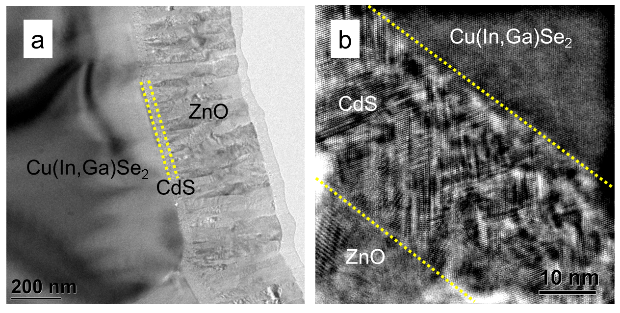 Bright-field (a) and high-resolution TEM image (b) of the ZnO/CdS/Cu(In,Ga)Se2 stack prepared using liquid N2 cooling in the PIPS II system during Ar ion milling. Structural properties such as extended defects and orientation relationships between the CdS and Cu(In,Ga)Se2 layers can be analyzed at the sub-nanometer scale.