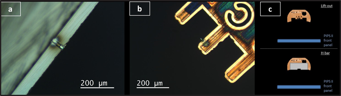 PIPS II optical images of: (a) FIB H-bar sample and (b) FIB lift-out specimen mounted on the side wall of a Cu grid. (c) Top view cartoons show samples in home position as they are inserted in PIPS II system for post FIB polish.