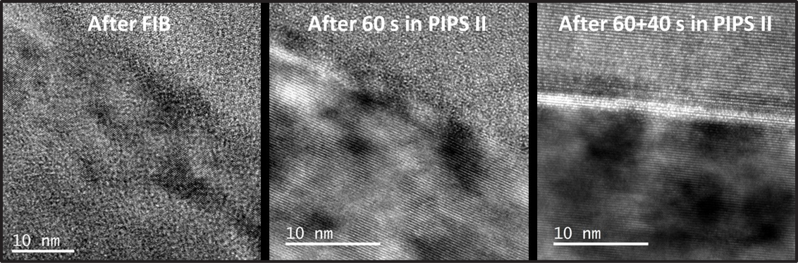TEM micrographs of a multi-layer sample as prepared in FIB (left), after polishing in PIPS II System at 300 eV for 60 s (center), after polishing in PIPS II system for additional 40 s (right). Due to FIB-induced amorphization, the second layer in the middle is not visible in the first two images (left and center), but after sufficient Ar ion polishing it is clearly visible in the last one (right). FIB prepared specimen provided by Texas Instruments, Dallas Texas.