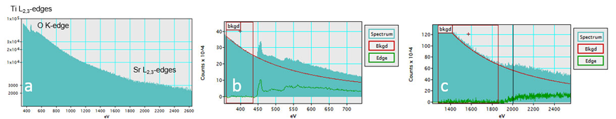Extracted EELS spectrum from the spliced SI of the lower core loss region at 350 eV and the higher core loss region at 1000eV. Both the Ti L2,3-edges and the Sr L2,3-edges are in the same spectrum. The dynamic range of the EELS spectrum is increased as a result of the splicing of the two datasets. Figures 2b,c are the enlarged regions of the EELS spectrum for the Ti L2,3-edges at 456 eV and the Sr L2,3-edges at 1940 eV respectively.